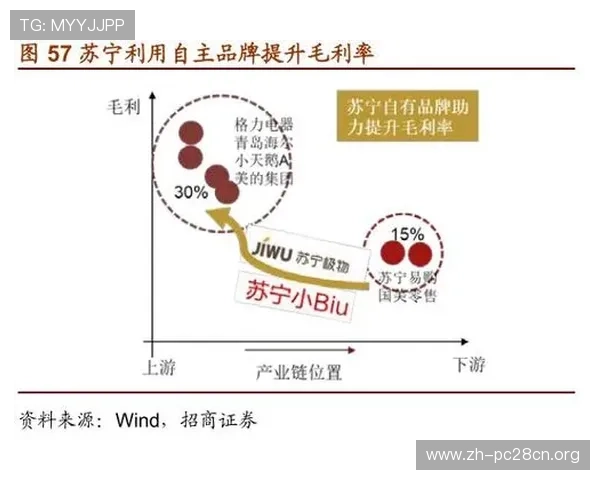 南宫娱乐相信品牌的力量引领行业创新打造差异化竞争优势