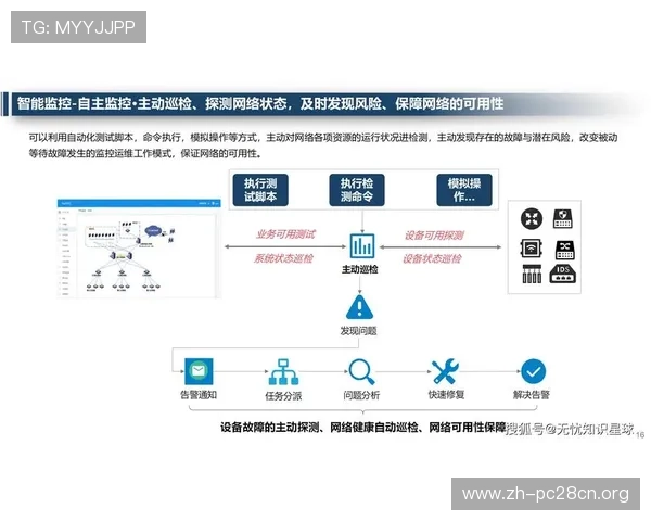 5g智能电网白皮书为能源行业提供的创新发展策略与智能化运营解决方案