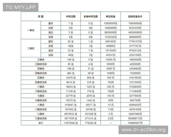 了解基诺彩票规则的详细内容：中奖方式、投注方式及开奖流程全攻略