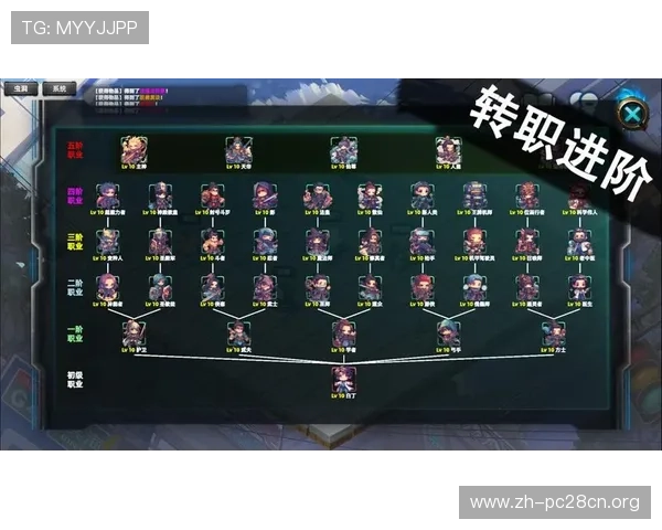 五大电子游戏大全：为游戏爱好者整理的五大游戏类型的最新热门游戏推荐与评测